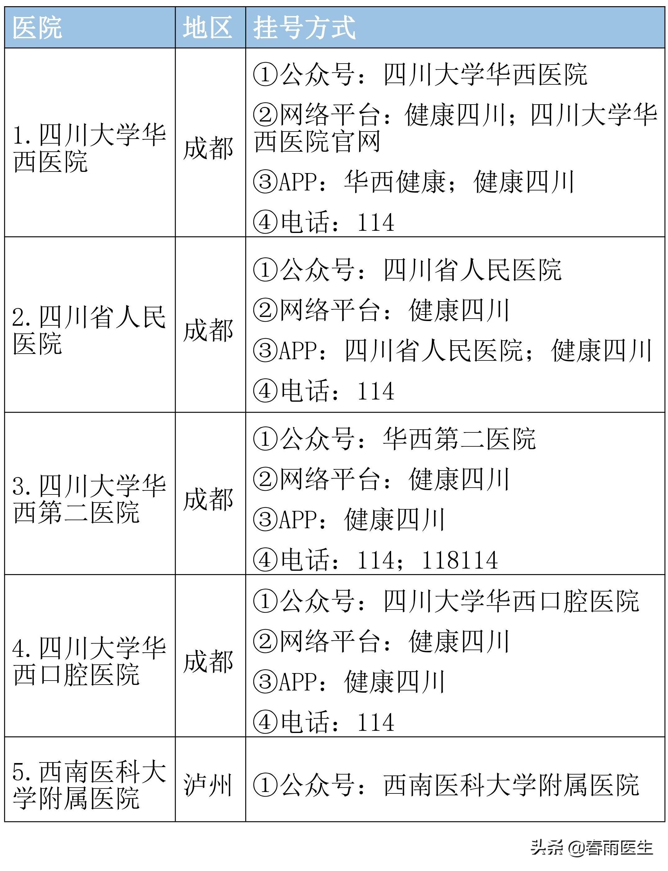 四川最好的专科学校（四川省顶级医院名单）