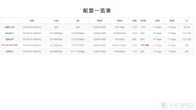 mt15i刷机，索尼mt15i刷机步骤详解（零门槛玩转OPENWRT—GL.iNet）