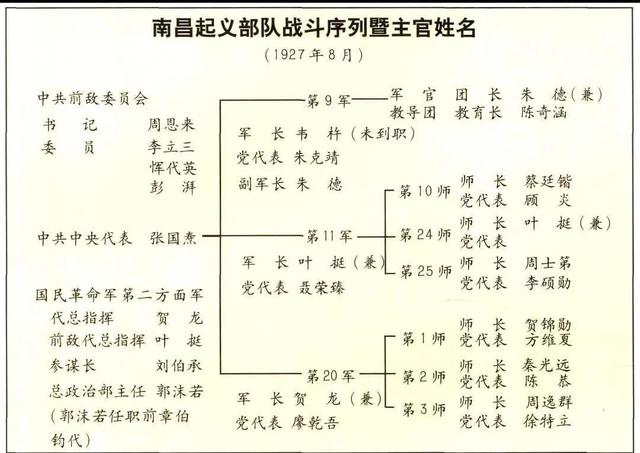 武昌起义和南昌起义的区别，武昌起义和南昌起义的区别及影响（“南昌起义”始末）