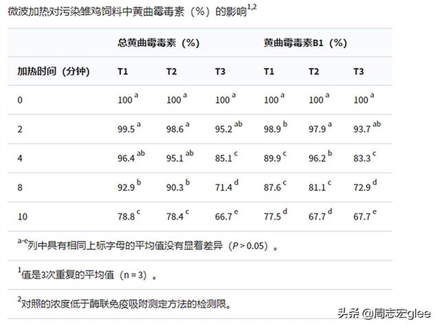 自传怎么写范文3000字，大学生入学登记表自传怎么写（微波炉里的科学）