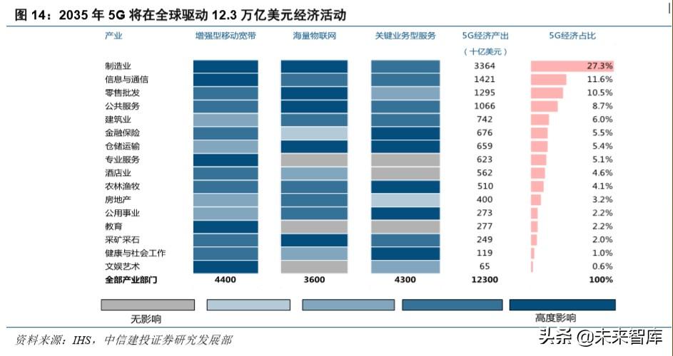 华为note10，荣耀note10深度使用体验（硬件、应用、流量<90页>）