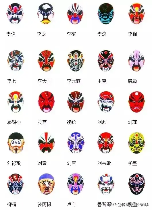 在京剧脸谱中黑脸表示什么，在京剧脸谱中黑脸表示什么意思（京剧脸谱知多少）