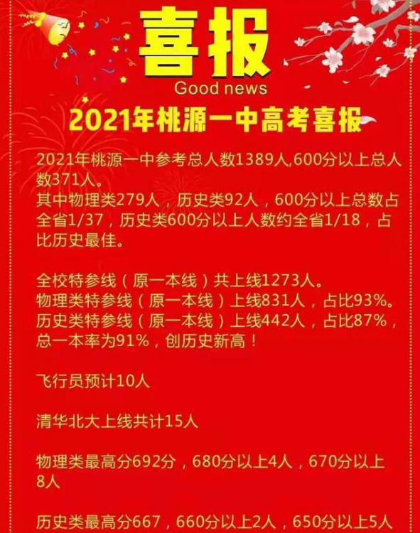长郡中学2021高考成绩喜报，2021长沙长郡中学高考喜报成绩、一本二本上线人数情况（高考走出15个清华北大生）