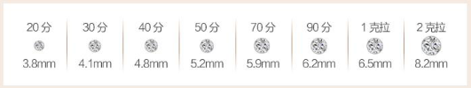 买钻石戒指的基本常识，女生开口让你买戒指（钻石4C、钻戒戒托、钻戒保养）