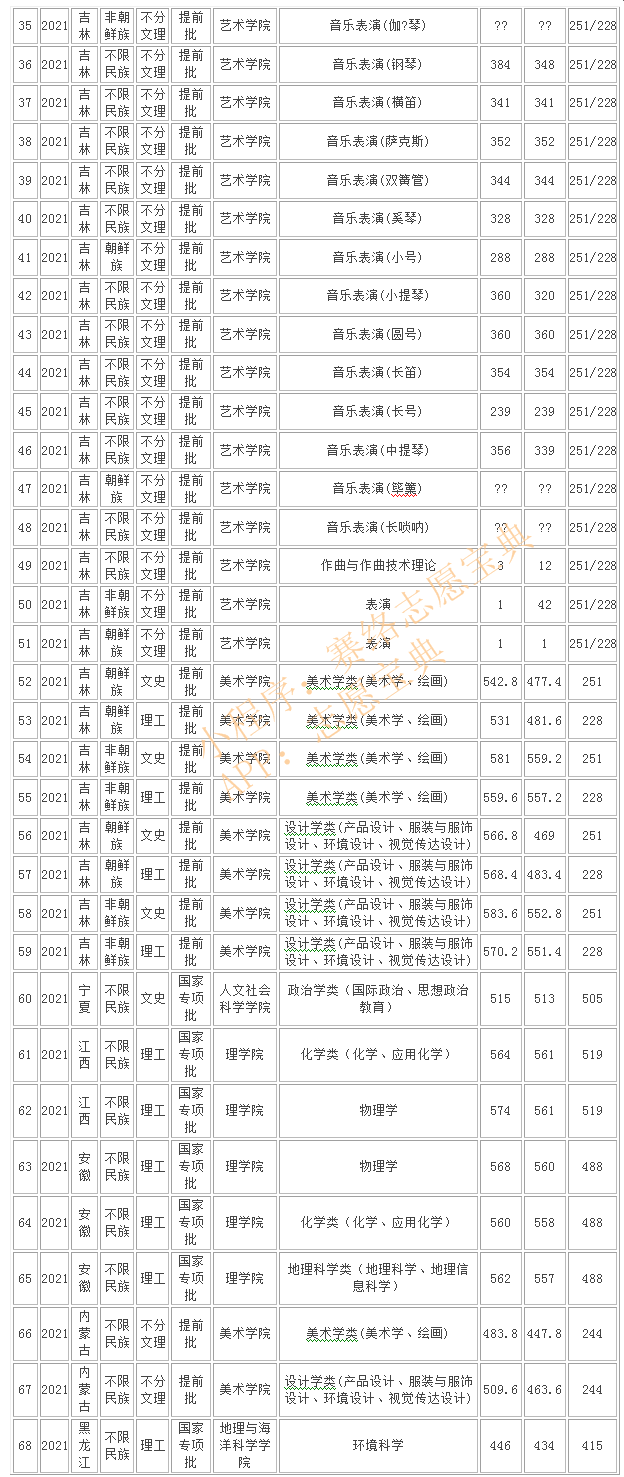 延边大学是985还是211，吉林延边大学是985还是211（延边大学在211排名多少名）
