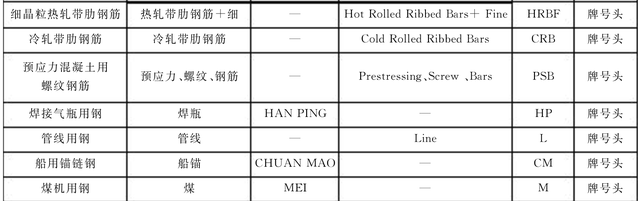 沸腾钢和镇静钢的区别（走进金属材料-钢铁牌号面面观）