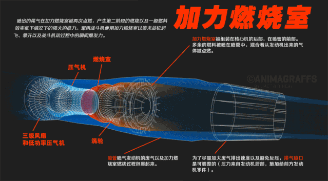 喷气式发动机原理，喷气发动机的原理是什么（为什么喷气发动机燃烧产生的气体只会向后喷出）