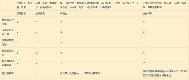 阴阳师太鼓怎么获得，阴阳师的太鼓怎么得（一些细节、机制和轶闻——中级玩家进阶向）