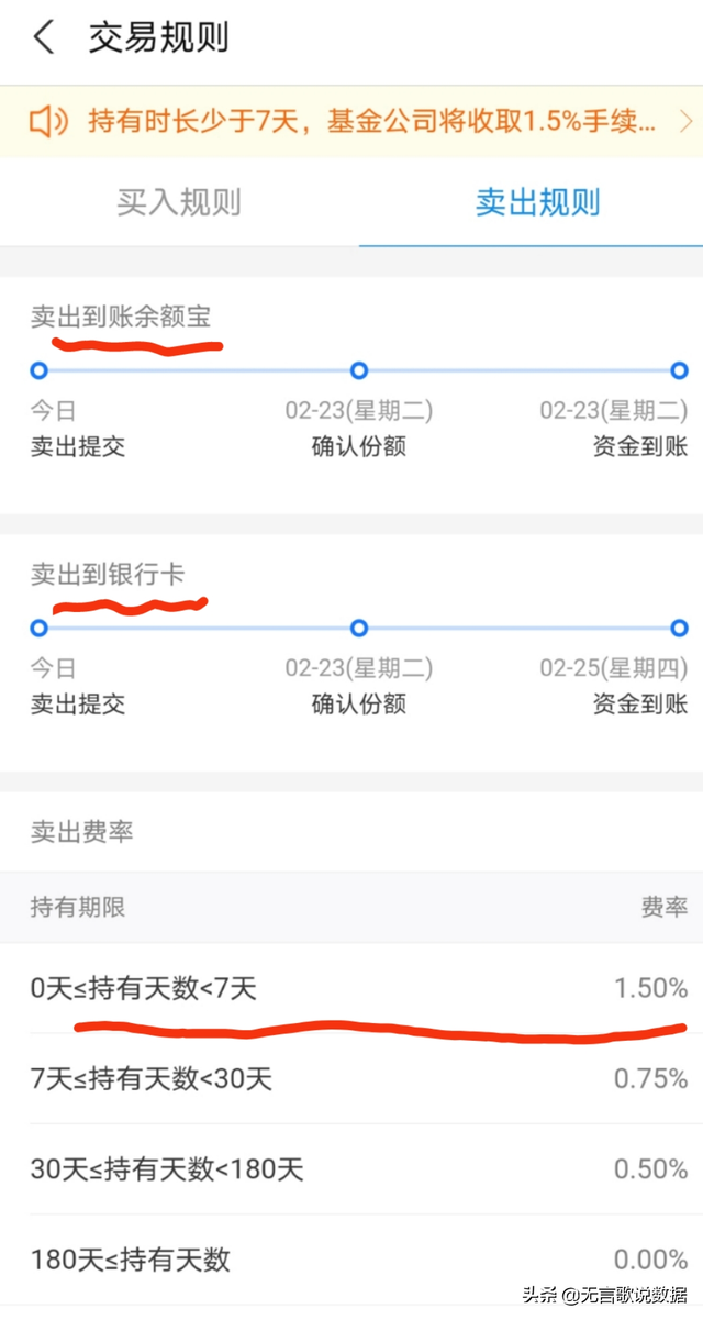 基金賣到余額寶和銀行卡，基金賣到余額寶和銀行卡有關(guān)系嗎？