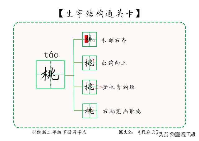 吐音序是什么，《找春天》冲寻姑娘吐柳荡桃杏
