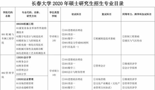 长春大学研究生院，2021长春大学研究生招生专业目录含研究生考试科目（长春大学2020年硕士研究生招生章程及专业目录发布）