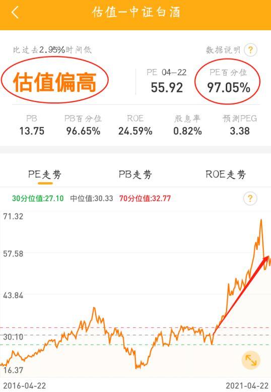 大学生买基金，大学生怎么买基金定投（在校学生，到底适不适合买基金）