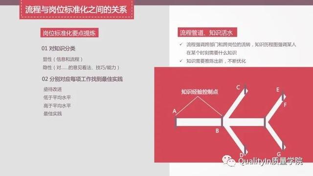 流程的正确优化方式，企业流程管理中存在的5个致命问题