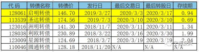 可转债闪电买入卖出技巧，可转债卖出（圣达转债闪电赎回——可转债消息速递）