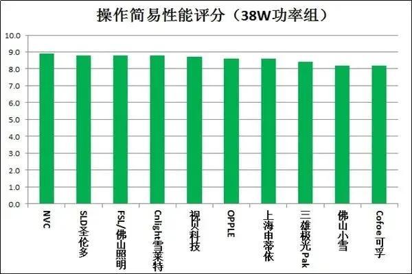 闻了紫外线灯后的气味的危害，紫外线灯对人体的危害（20款紫外杀菌灯测评）