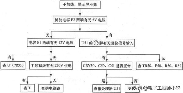 比德斯热水器怎么样，如何来购买热水器（看完这篇文章你就知道了）