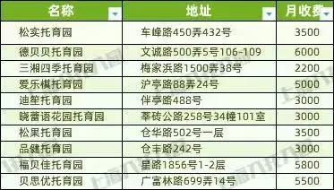 上海37家托儿所大盘点，上海托儿所（2021上海16区326所托育机构名单出炉）