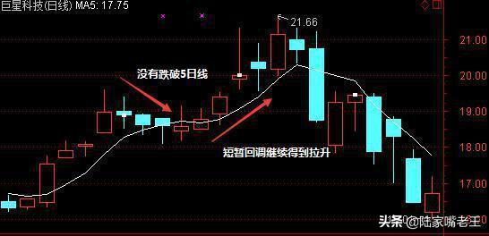 5日均线买入技巧图解，五日均线的买卖绝技<附图解>