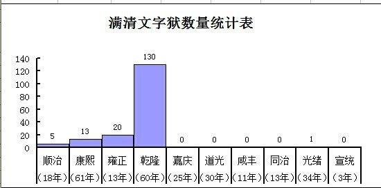 清朝文字狱的危害及影响，清朝实行文字狱的原因是什么（维民所止成雍正无头）