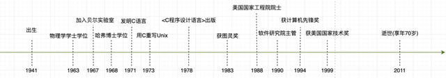 btspread怎么在线播放，btspread怎么打不开（万字详文讲述C语言发展史的点点滴滴）