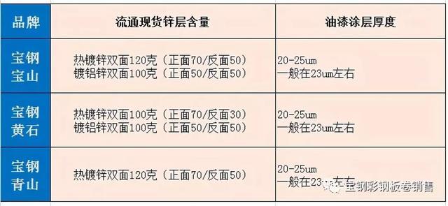 彩涂卷的特点是什么呢，彩涂卷质量好坏（宝钢总厂彩钢卷与宝钢分厂彩钢板产品标识与区分）