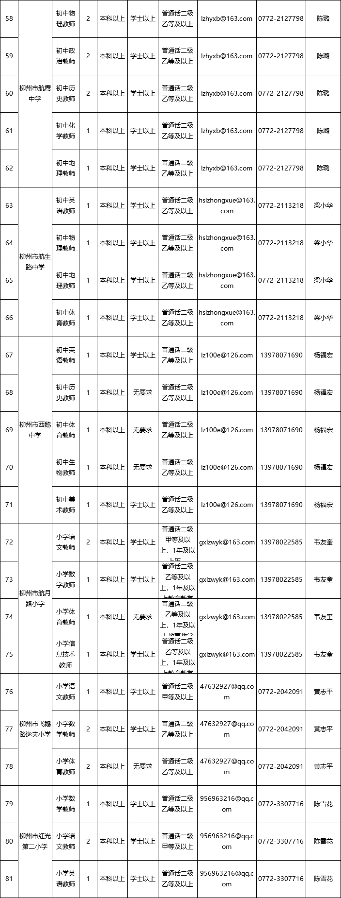 柳州人事考试中心（柳州事业单位面向社会公开招聘849人）