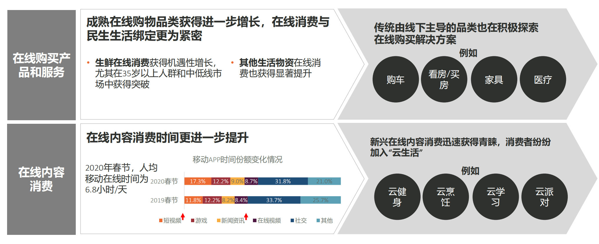 蔚迈（新冠疫情后的机遇以及品牌的迎战启示）