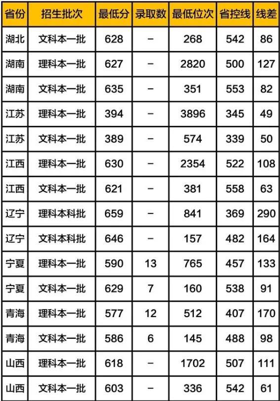 公费师范生的录取分数线是多少，全国免费师范生录取分数线-公费师范生录取分数线2021（附6所大学近年录取分数）