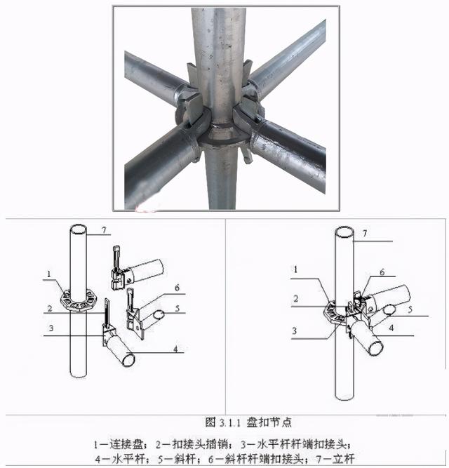 轮扣架和盘扣架的区别,盘扣式轮扣架的区别(盘扣式脚手架和轮扣式脚手