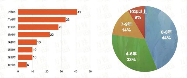 国内奶茶店排名有哪些，国内奶茶店排名有哪些公司（中国现制茶饮行业）