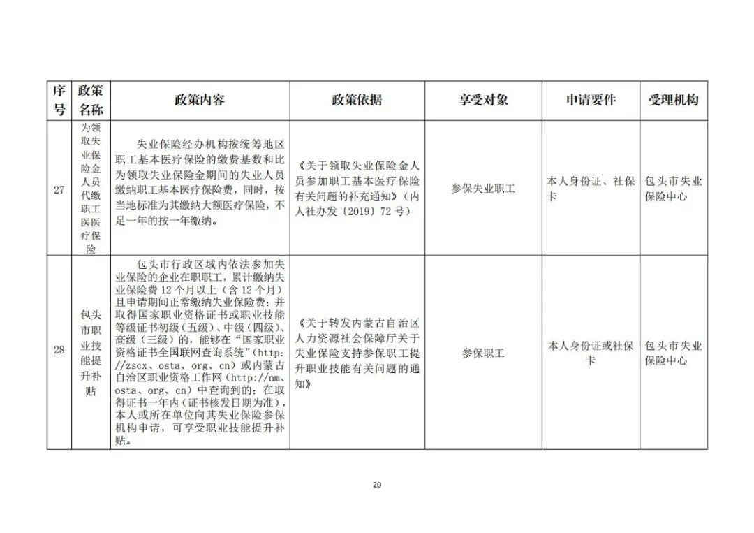 包头市就业创业网(包头好找工作吗)
