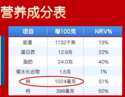 奶酪的营养价值及功效，奶酪棒的营养价值及功效（但选错是添加剂集中营）