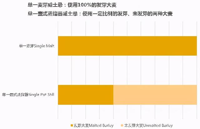 威士忌是什么酒，jackclub威士忌是什么酒（你想知道的全都有）