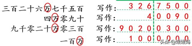 万字繁体字怎么写的，万的繁体怎么写（人教版四年级数学上册第1单元《亿以内数的写法》课件及同步练习）