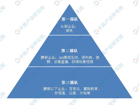 直播行业现状分析（企业直播行业的5大趋势及发展解析）