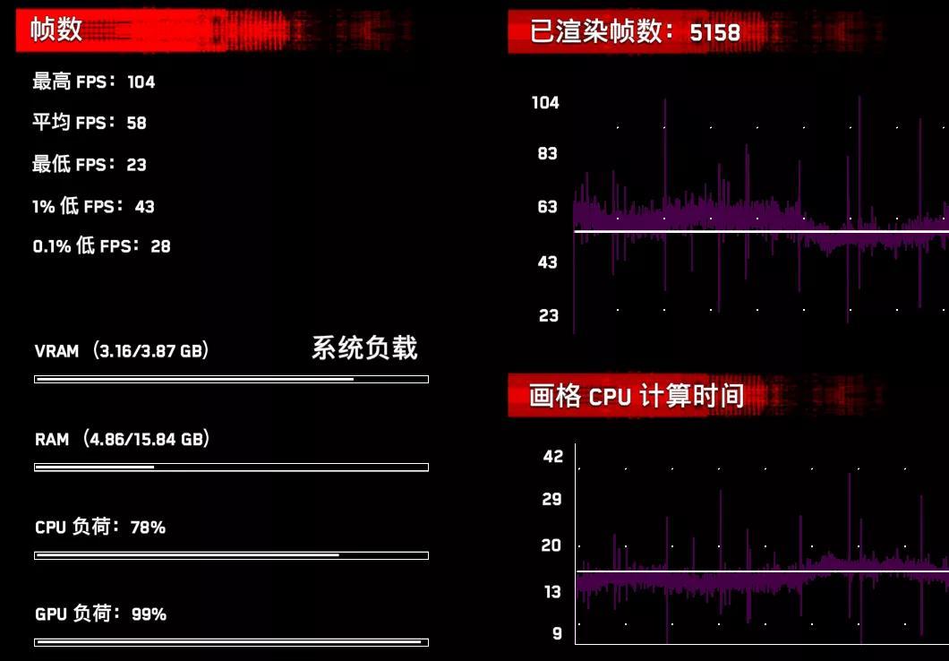 酷睿i5是几核，Intel（10500H处理器评测）