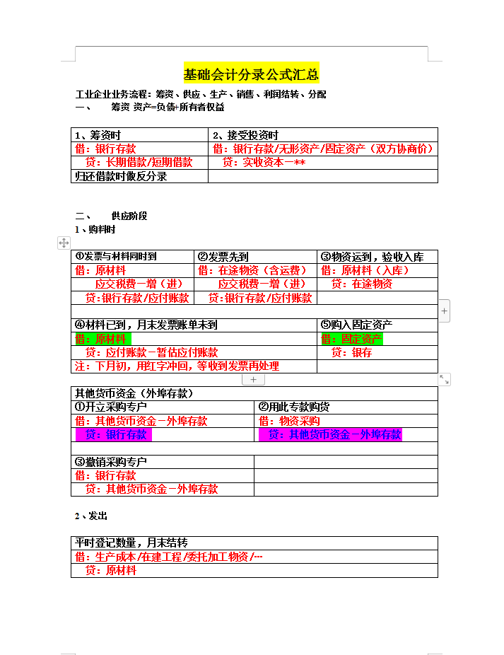 基础会计分录题（新手会计小白必看基础分录汇总大全）