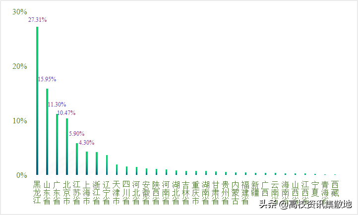 哈理工就业网（电线电缆行业的黄埔军校）