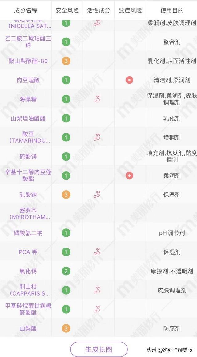 密罗木的功效与作用，密罗木的功效与作用是什么（看完本文护肤品小白五分钟就学会看护肤品产品成分表）