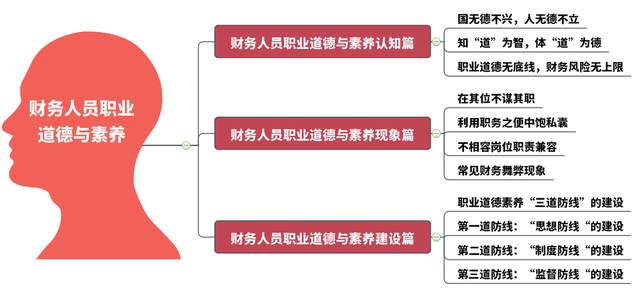 会计人员职业道德，会计人员职业道德规范（财务人的职业道德与素养）