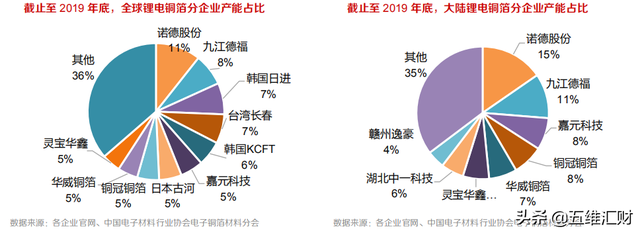 诺德股份是什么，诺德股份是什么龙头（锂电铜箔龙头价值几何）