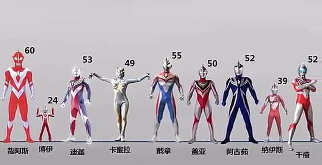 奥特之父和奥特之母，奥特之父和奥特之母的爱情故事（两位神秘四奥均为50米）