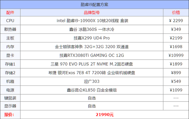 组装机配置清单，台式机组装配置清单（2021年8月组装机配置方案）