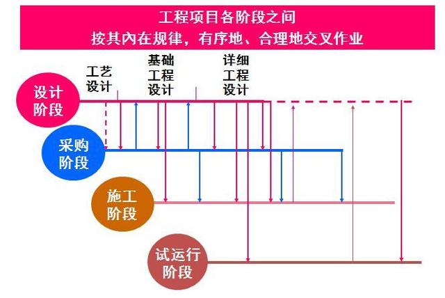 wps项目管理，WPS小团队怎么设置成员可编辑所有项目管理任务（<附进度管理、费用控制讲义）