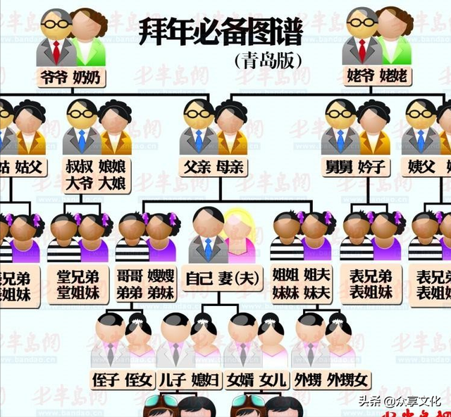 新年表情包来了――姨姨~叔叔~表哥表姐~姑姑姑父，叔叔阿姨再见表情包（难道姑姑和姨姨不一样亲近吗图片）