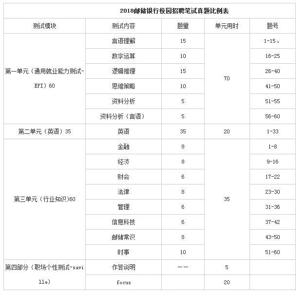 各大银行招聘时间（汇总）