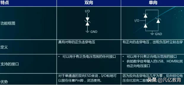 esd是什么意思，ESD定义是什么（一文搞懂ESD器件在PCB设计当中的作用）