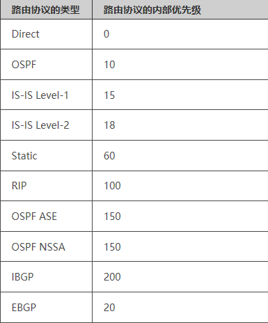 fib是什么意思，纨绔子弟的意思是什么意思（带你了解路由协议基础）