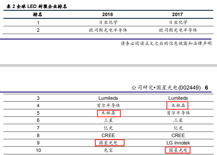 木林森家具（led封装产业之国星光电和木林森）