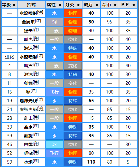 神奇宝贝波加曼进化是，神奇宝贝波加曼的进化型（No.395——波加曼）